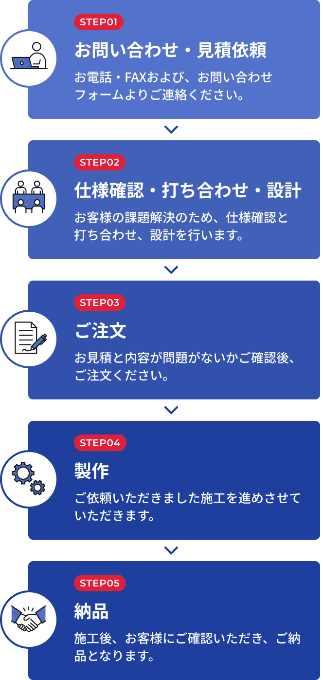 納品までの流れ