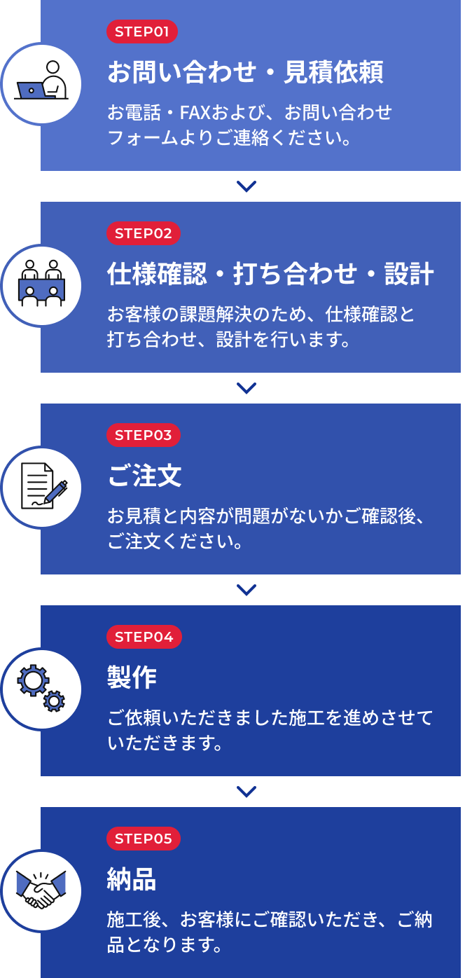 納品までの流れの図